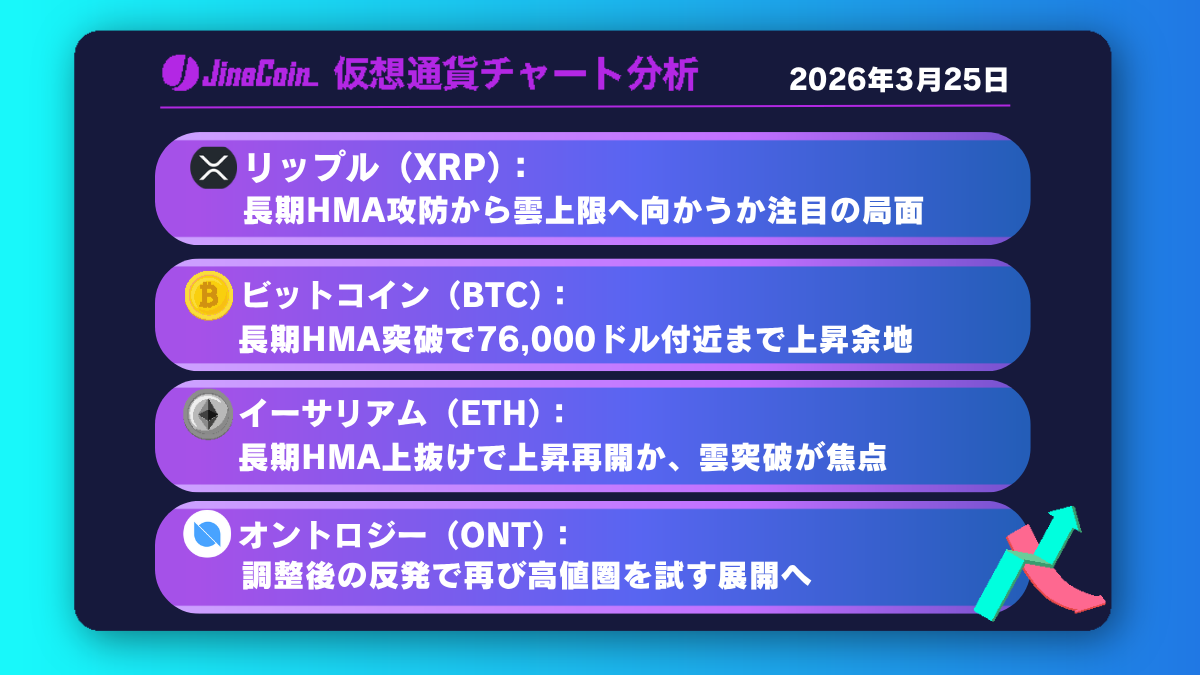 リップル、上昇再開なるか──長期HMA攻防から雲上限を目指す展開【仮想通貨チャート分析】XRP、BTC、ETH、ONT　2026年3月25日