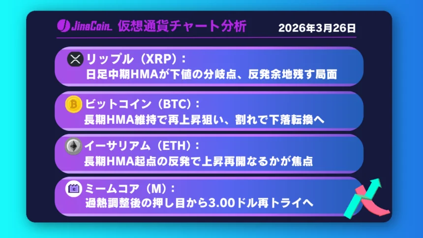 リップル、下落圧継続も反発余地残す──日足中期HMAが攻防の分岐点【仮想通貨チャート分析】XRP、BTC、ETH、M　2026年3月26日
