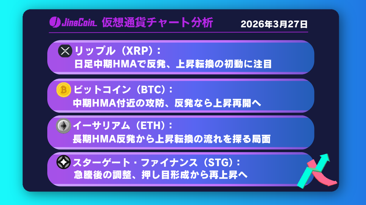 リップル、日足中期HMAで下げ止まり──反発の初動となるかに注目【仮想通貨チャート分析】XRP、BTC、ETH、STG　2026年3月27日　　