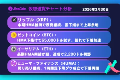 リップル、下落一服で反発局面へ──中期HMA維持で上昇転換を試す展開【仮想通貨チャート分析】XRP、BTC、ETH、HUMA　2026年3月30日