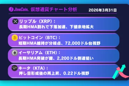 リップル、下落優勢の地合い継続──長期HMA割れで下落加速の構図【仮想通貨チャート分析】XRP、BTC、ETH、KTA　2026年3月31日