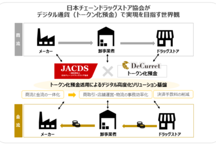デジタル通貨DCJPY、全国2万店超のドラッグストアで利用検討へ