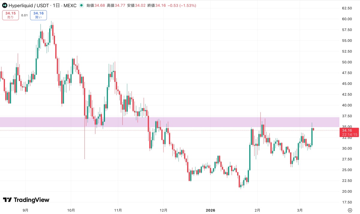 HYPE価格チャート