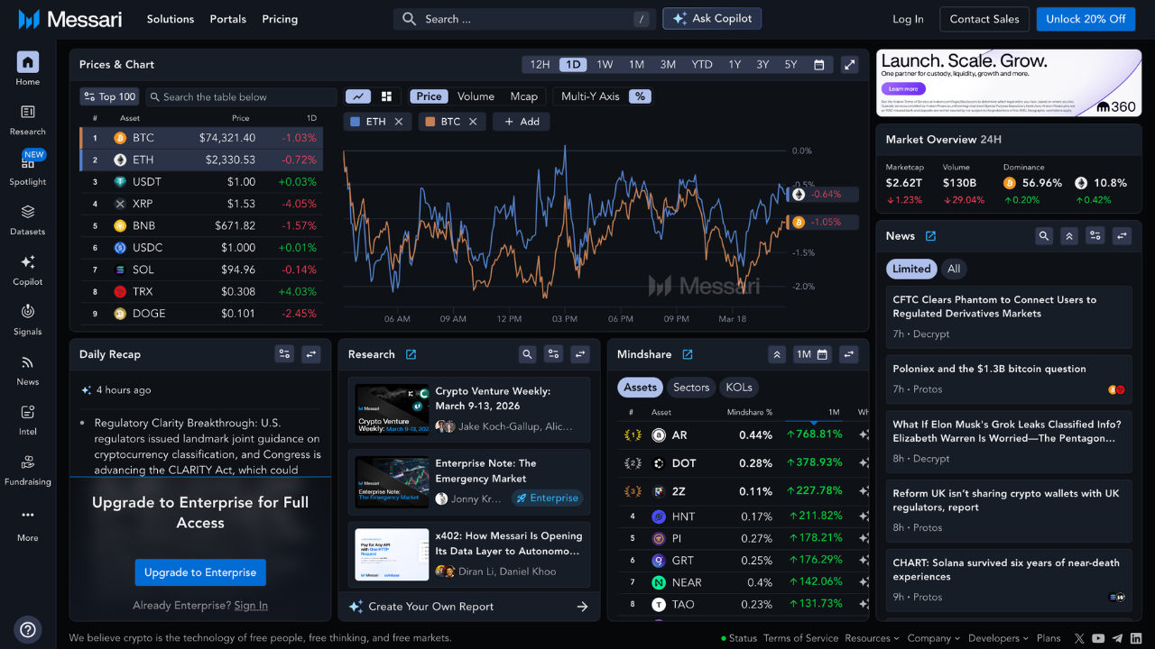 メッサリ、CEOが交代し大規模解雇──AIファースト転換で元アナリスト反発