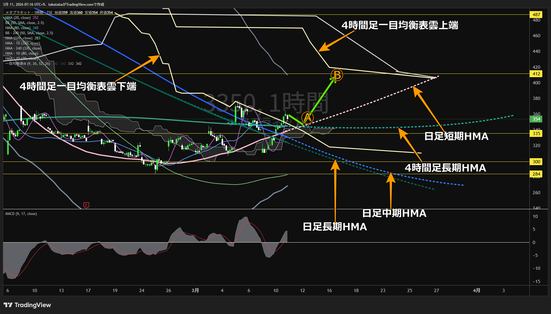 メタプラネット1時間足チャート-2026年3月11日

