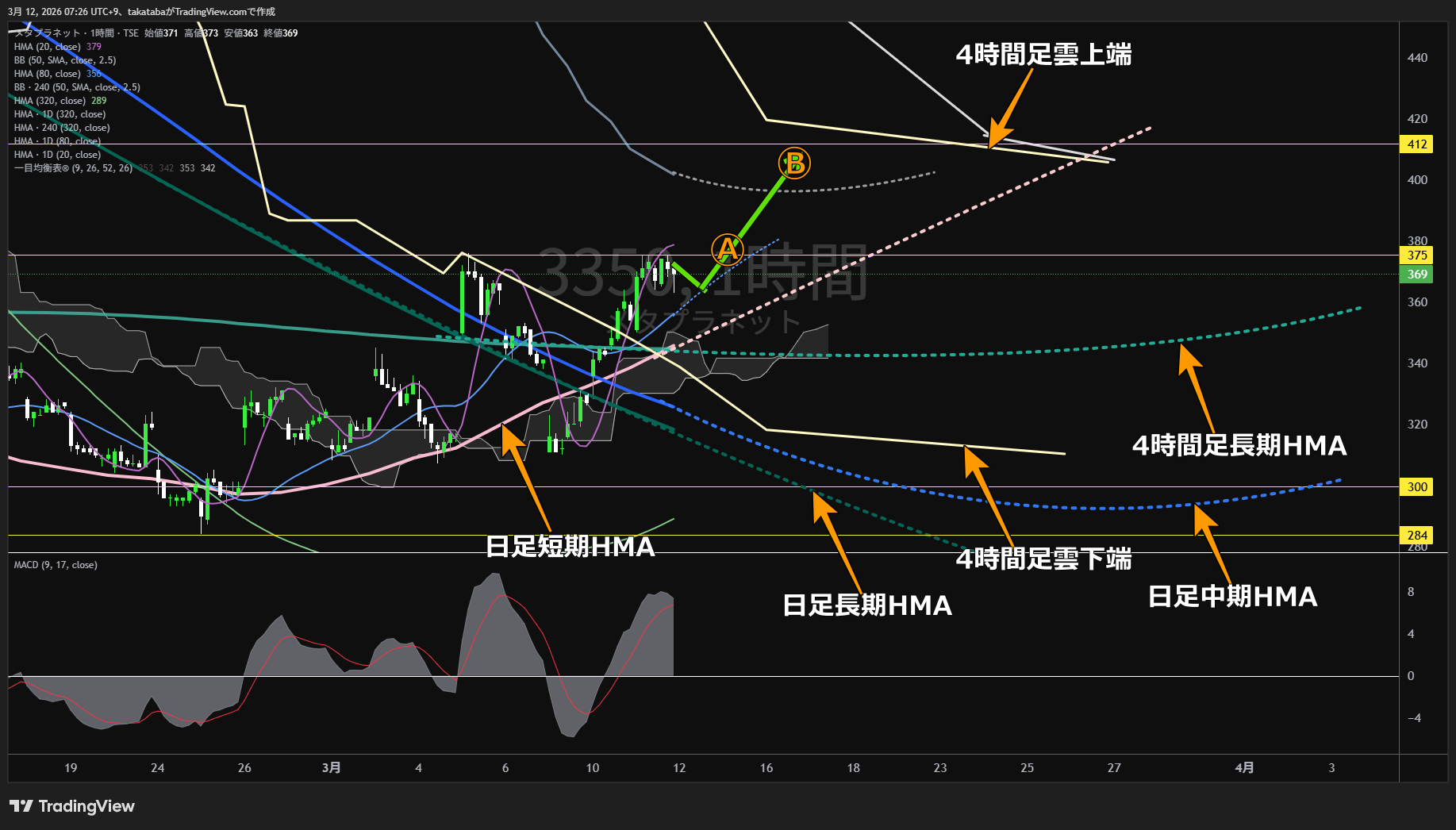 メタプラネット1時間足チャート-2026年3月12日

