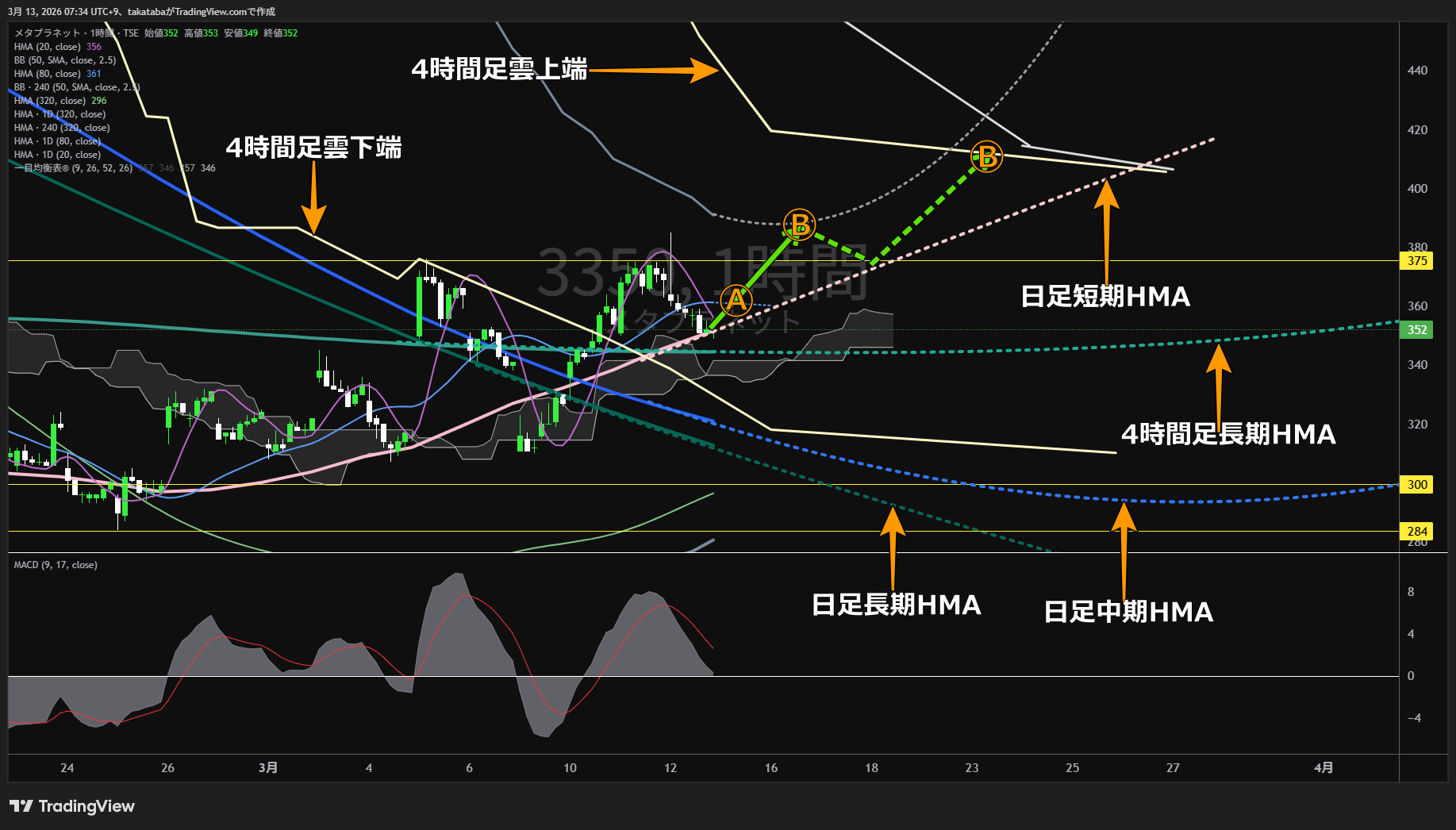 メタプラネット1時間足チャート-2026年3月12日

