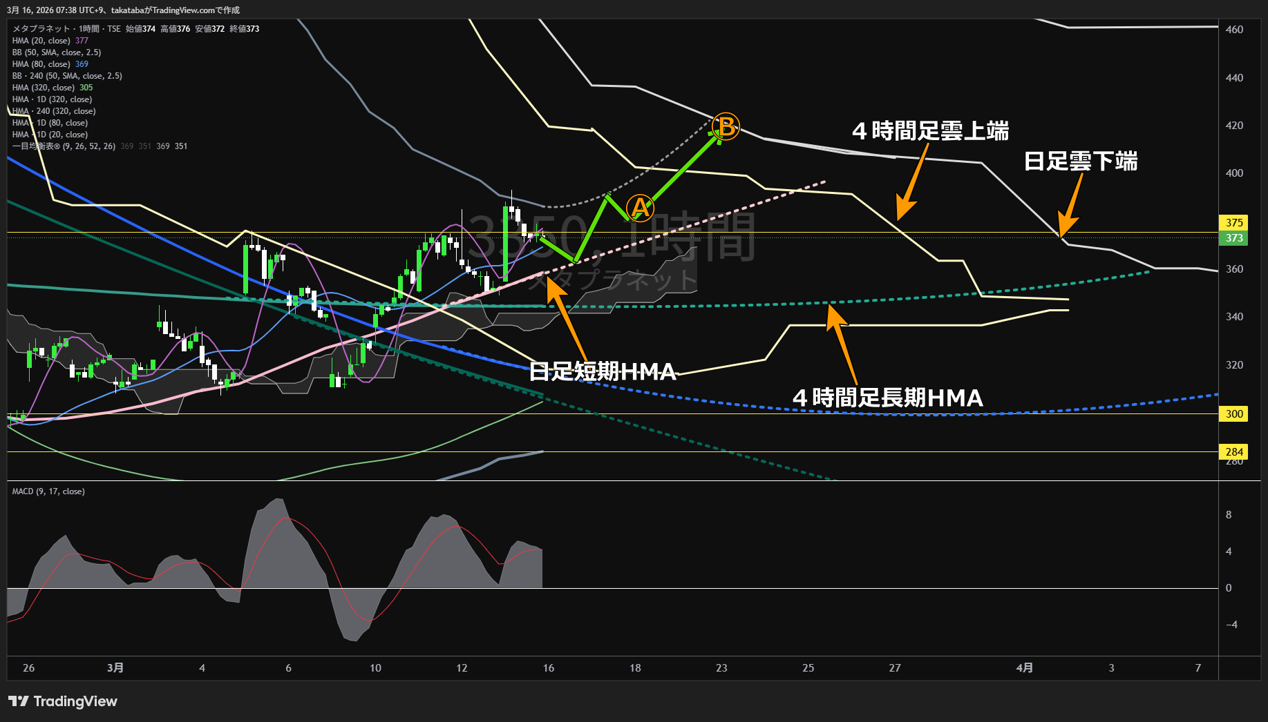 メタプラネット1時間足チャート-2026年3月16日


