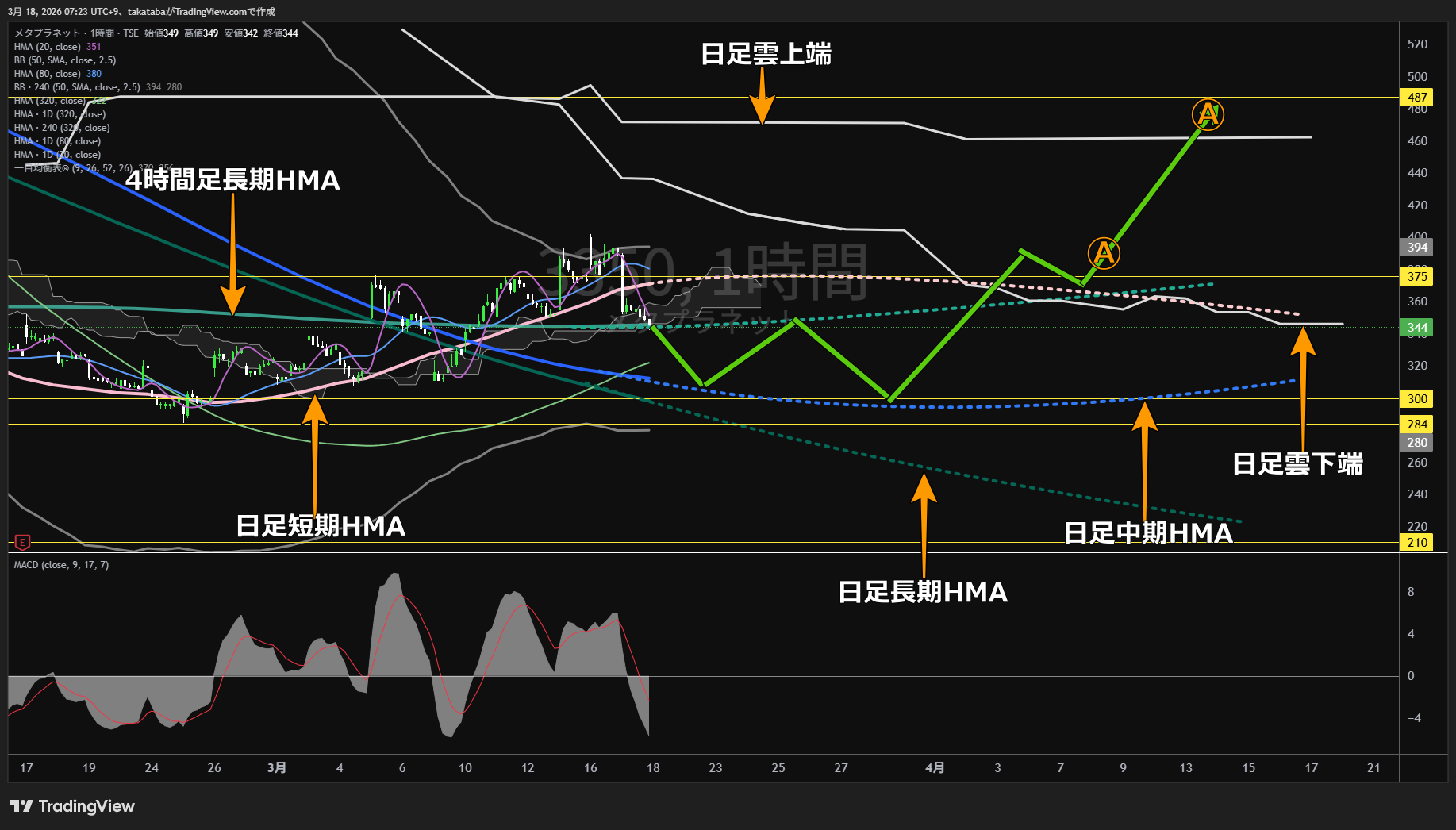 メタプラネット1時間足チャート-2026年3月18日

