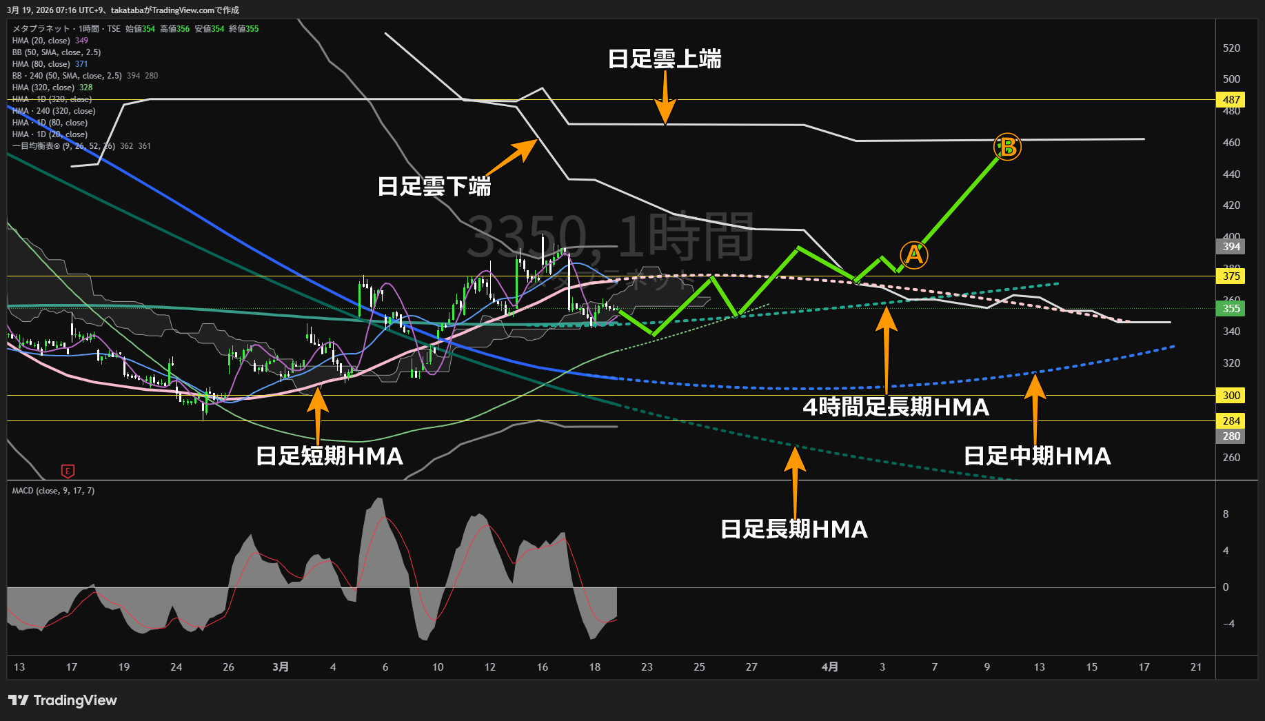 メタプラネット1時間足チャート-2026年3月19日

