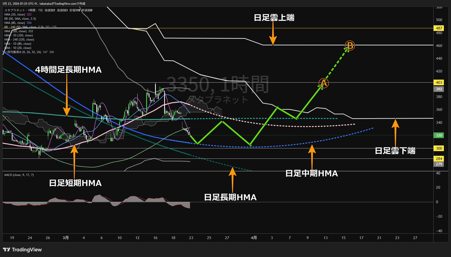 メタプラネット1時間足チャート-2026年3月23日