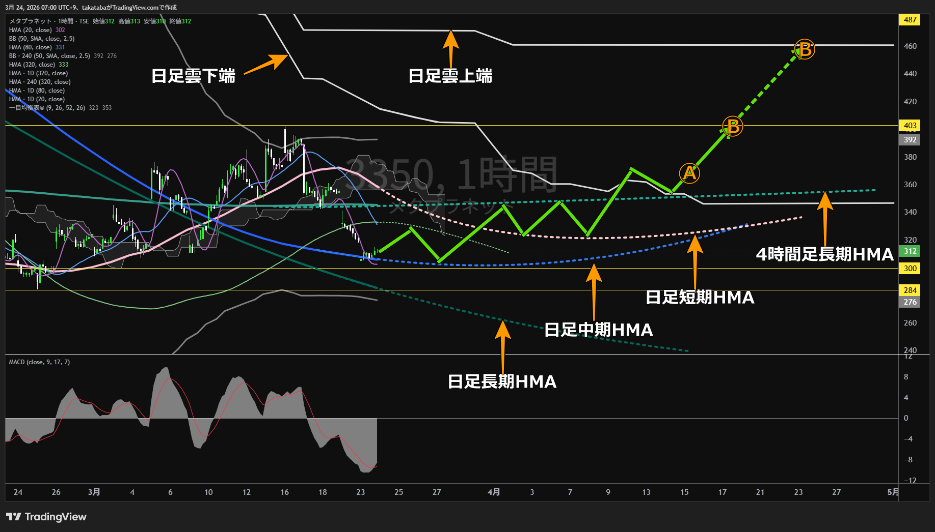 メタプラネット1時間足チャート-2026年3月24日

