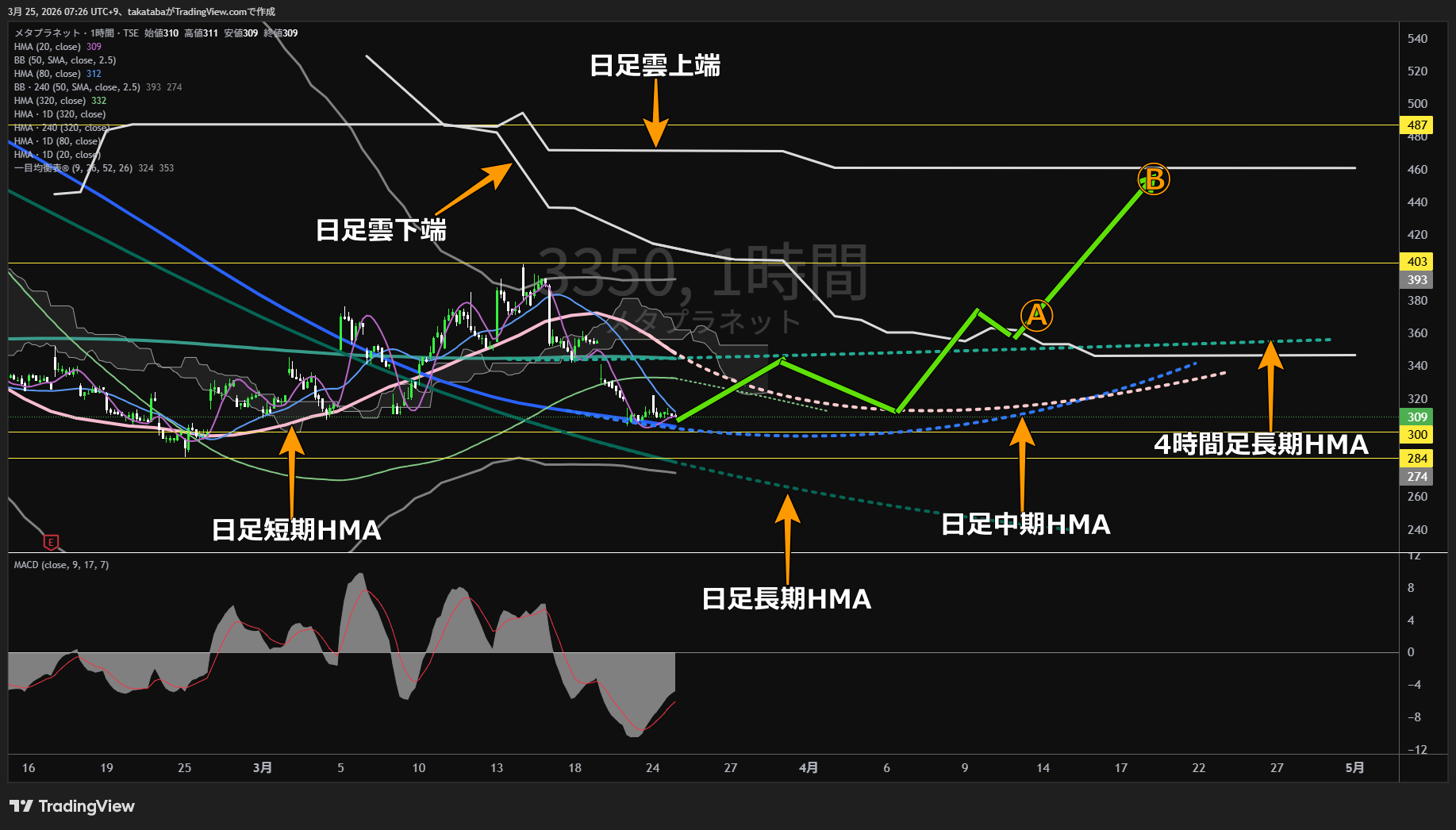 メタプラネット1時間足チャート-2026年3月25日

