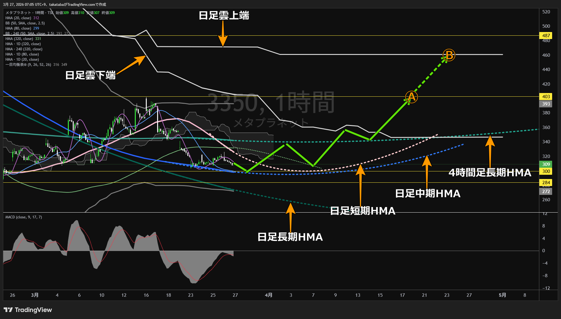 メタプラネット1時間足チャート-2026年3月27日


