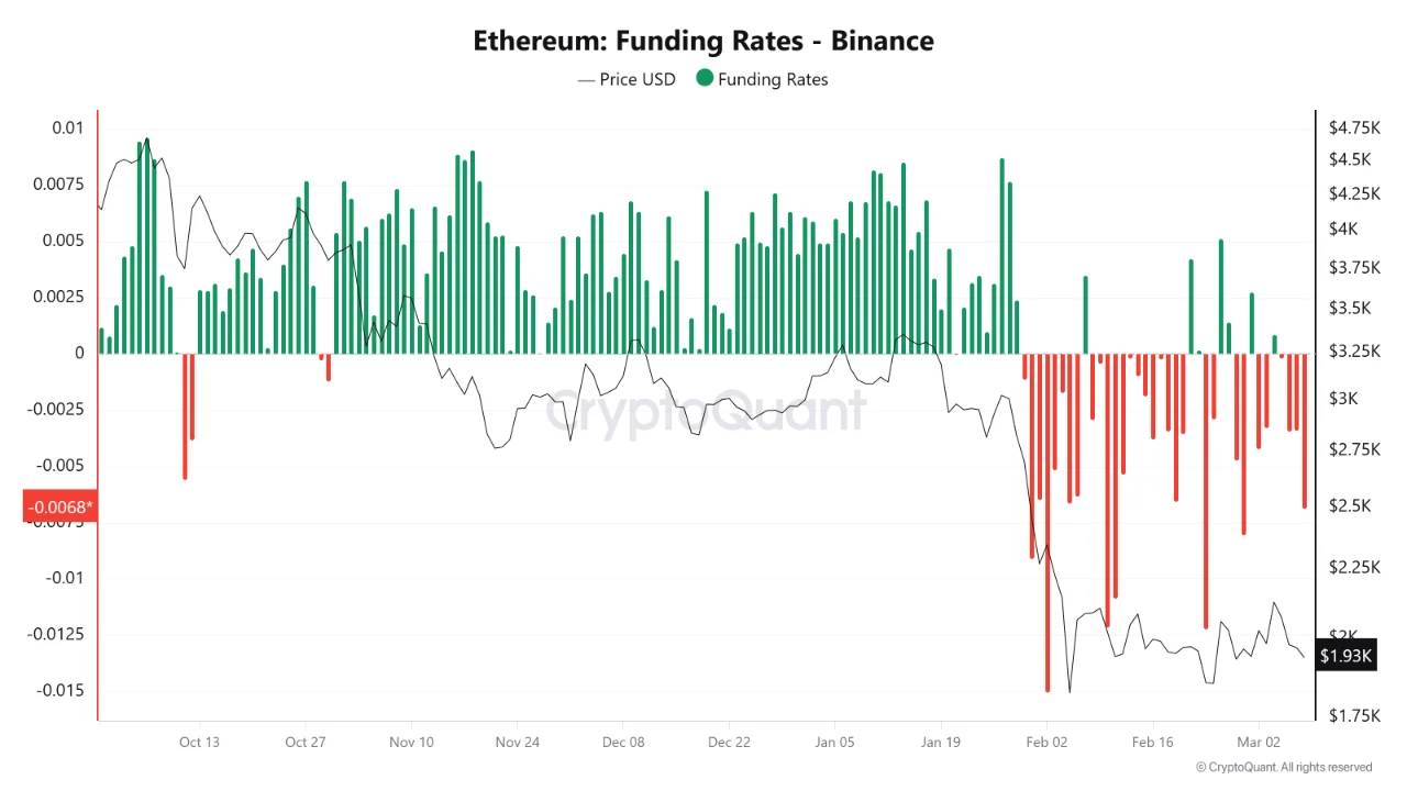 イーサリアム(ETH)資金調達率(FR)