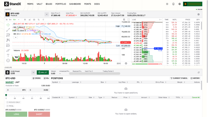 StandX、メイカーポイント刷新──エアドロップ報酬へ、最大200%倍率を実現