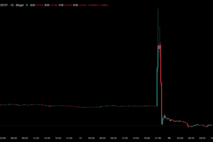 ヴィーナスプロトコルに攻撃──THE価格を2倍に引き上げ複数資産流出