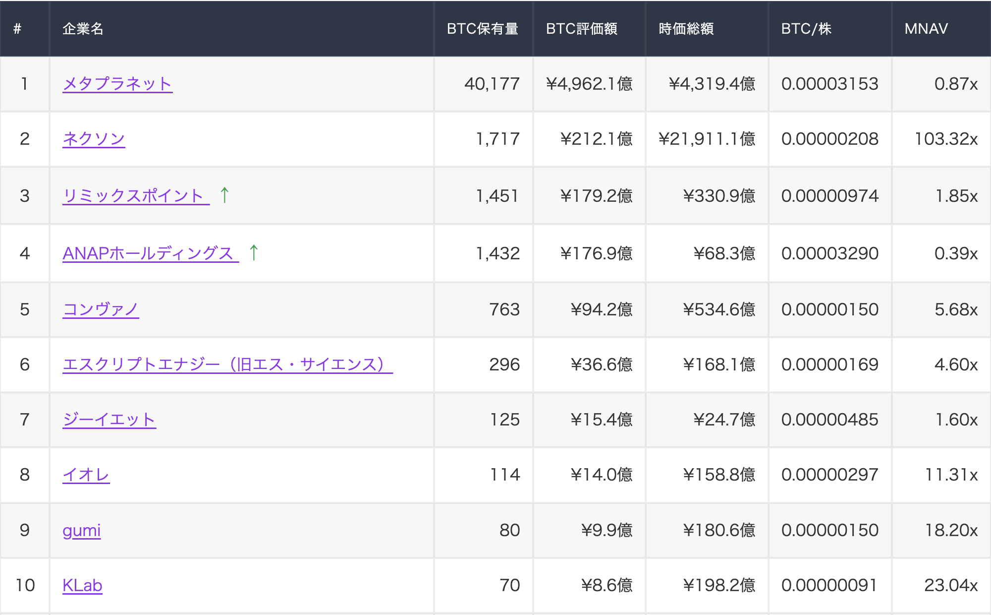 国内上場企業ビットコイン保有ランキング　2026年4月24日時点