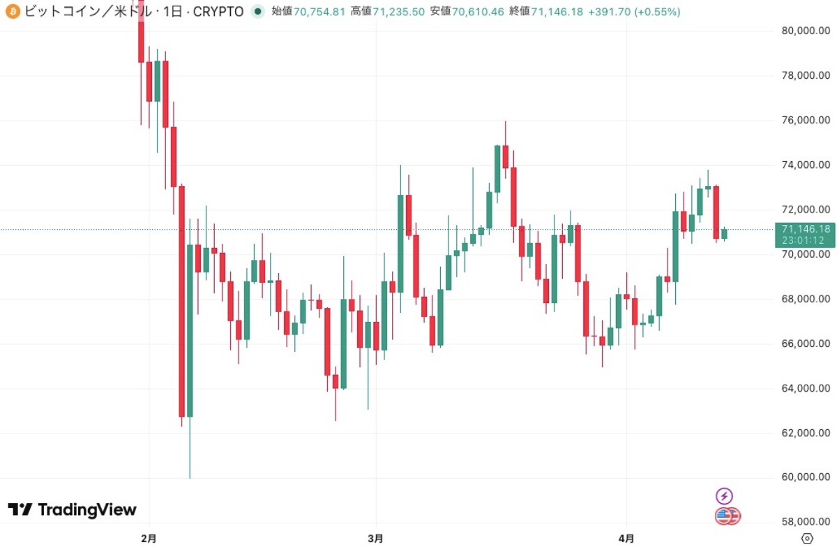 ビットコイン価格チャート
