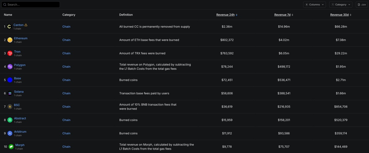 チェーン収益ランキング