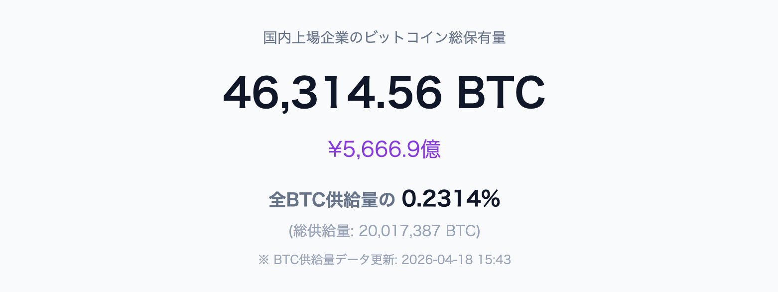 国内上場企業ビットコイン総保有量