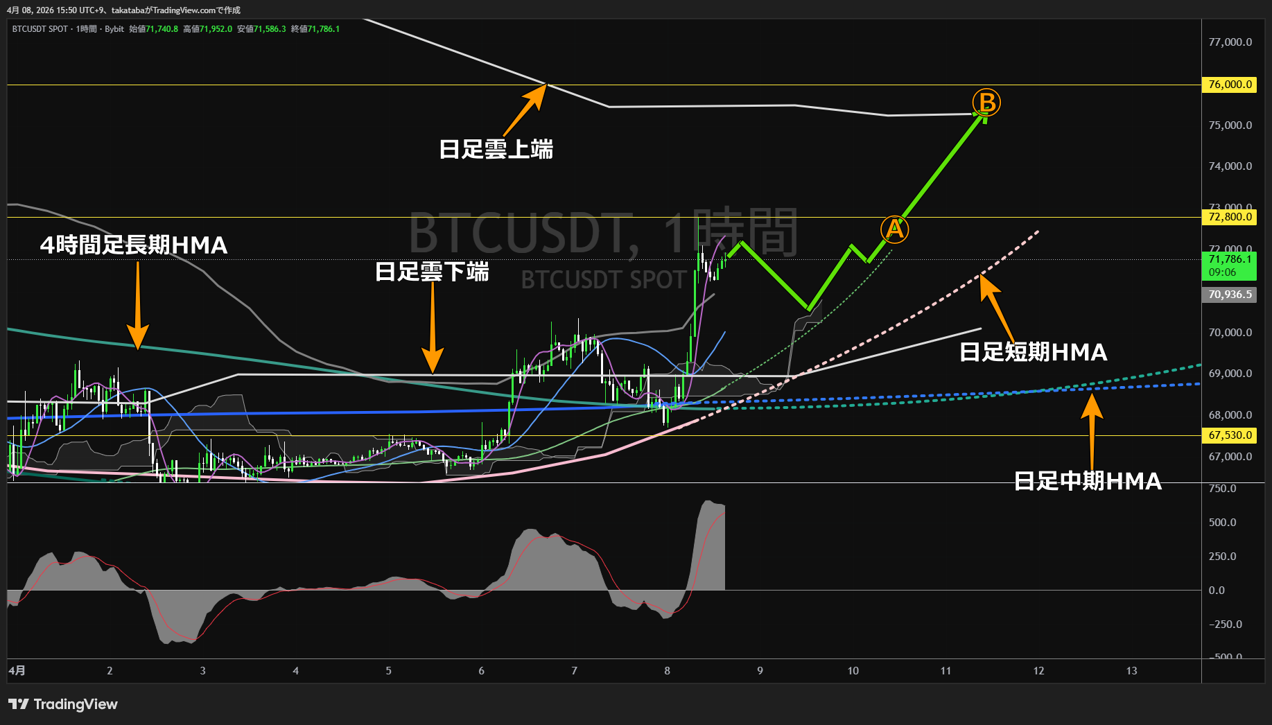 ビットコイン1時間足チャート-2026年4月8日