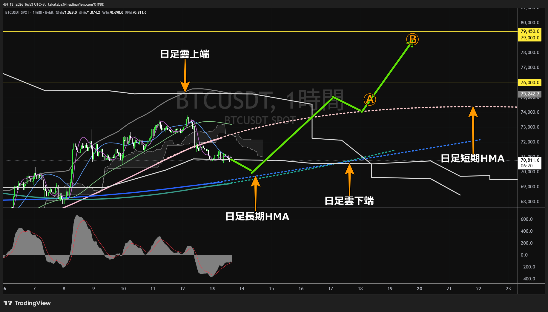 ビットコイン1時間足チャート-2026年4月13日