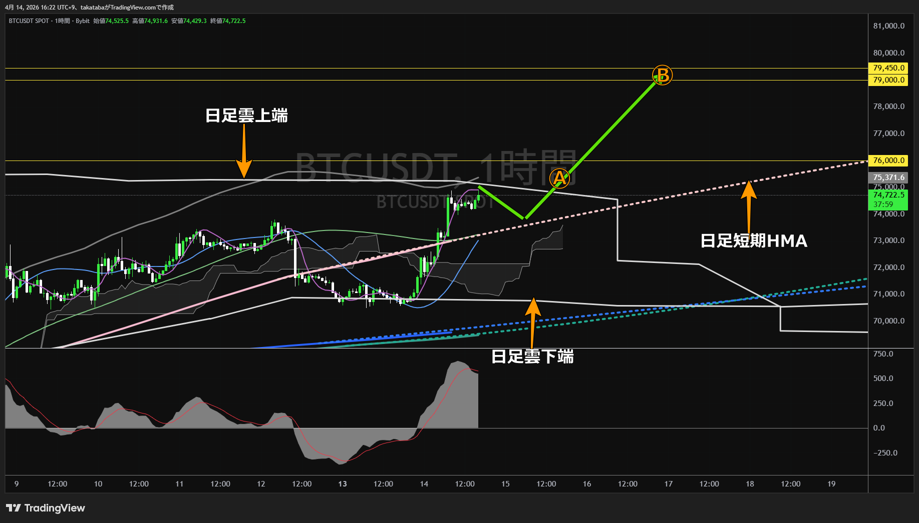 ビットコイン1時間足チャート-2026年4月14日