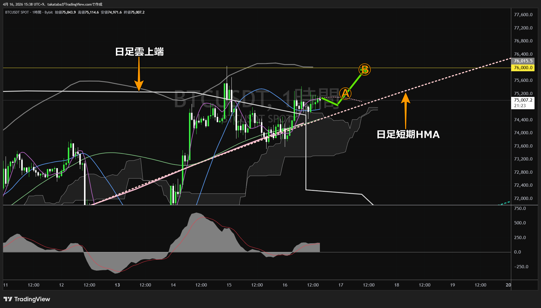 ビットコイン1時間足チャート-2026年4月16日