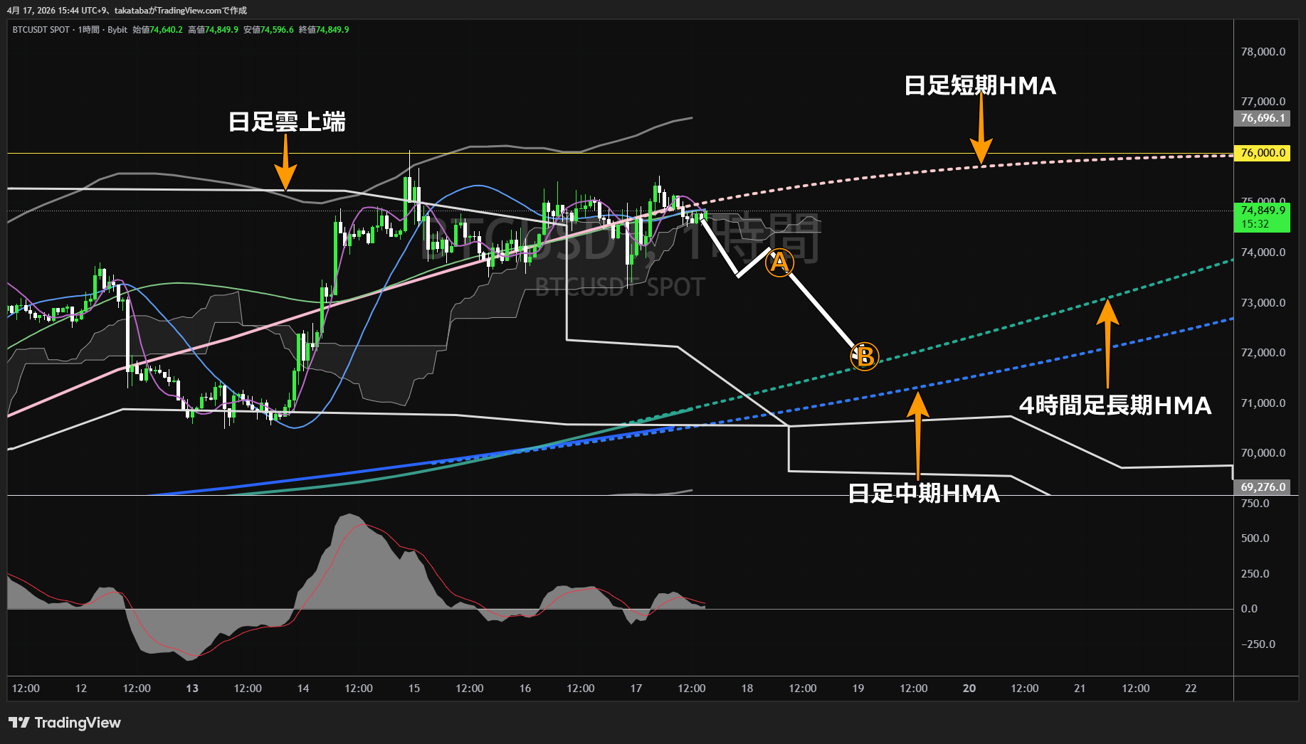 ビットコイン1時間足チャート-2026年4月17日