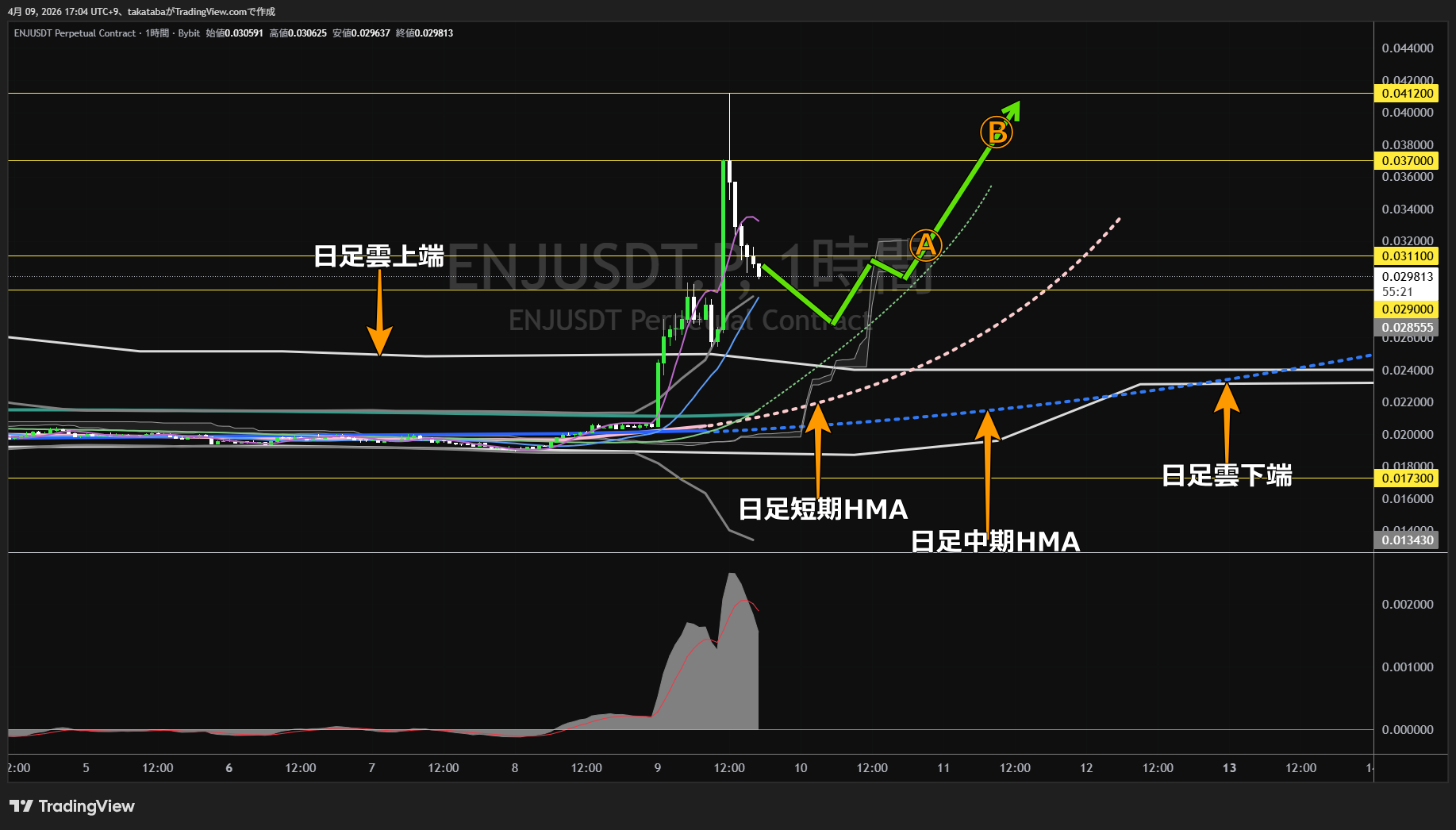 エンジンコイン1時間足チャート-2026年4月9日
