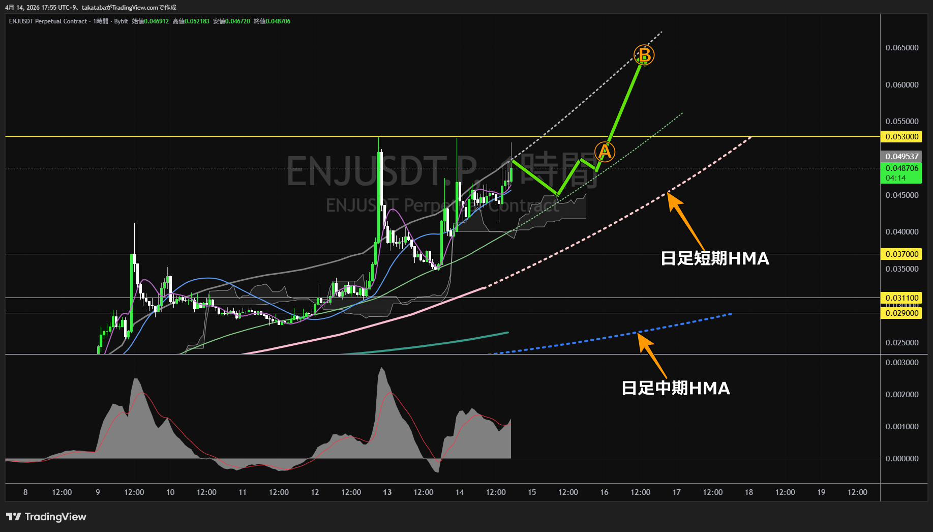 エンジンコイン1時間足チャート-2026年4月14日