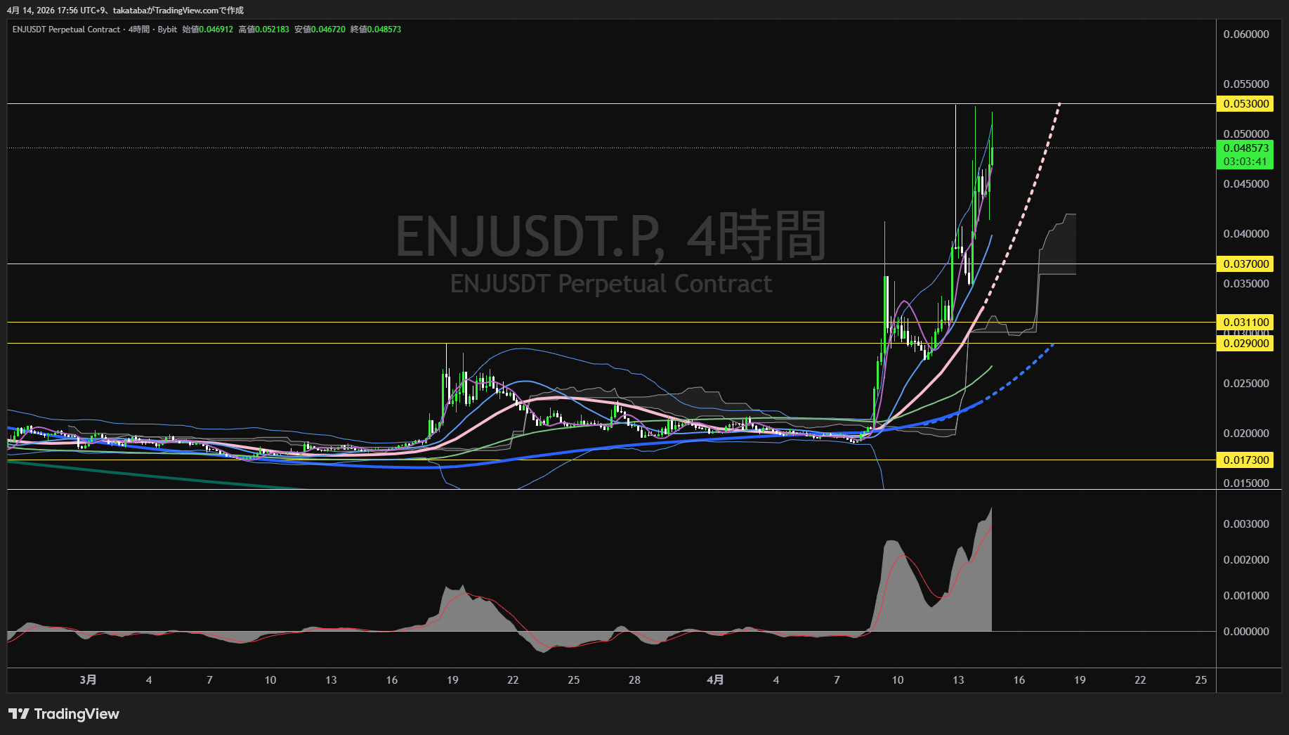 エンジンコイン4時間足チャート-2026年4月14日