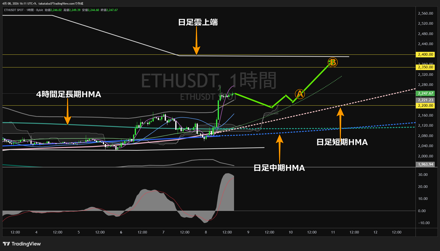 イーサリアム1時間足チャート-2026年4月8日