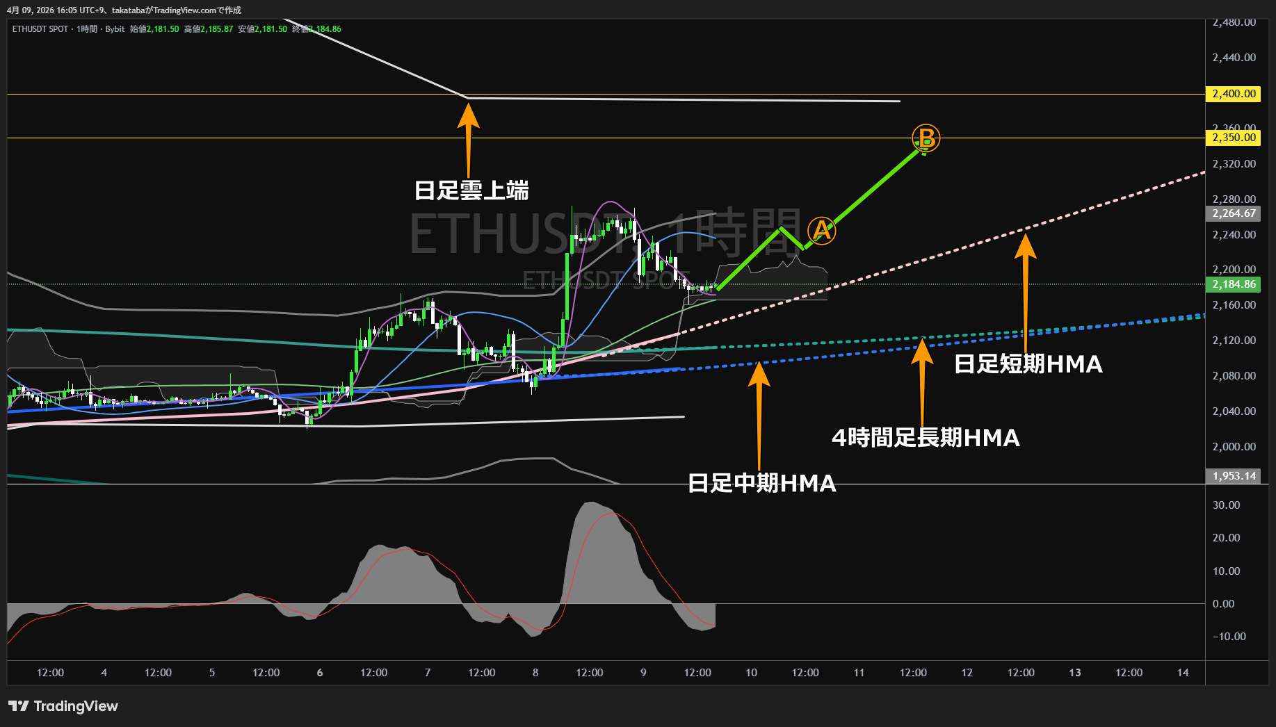 イーサリアム1時間足チャート-2026年4月9日