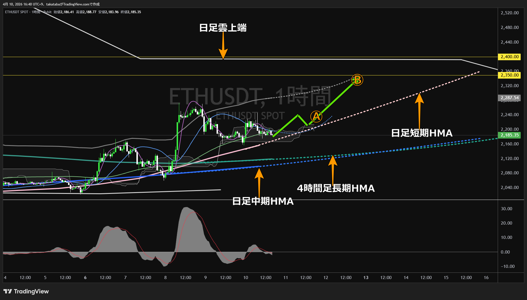 イーサリアム1時間足チャート-2026年4月10日