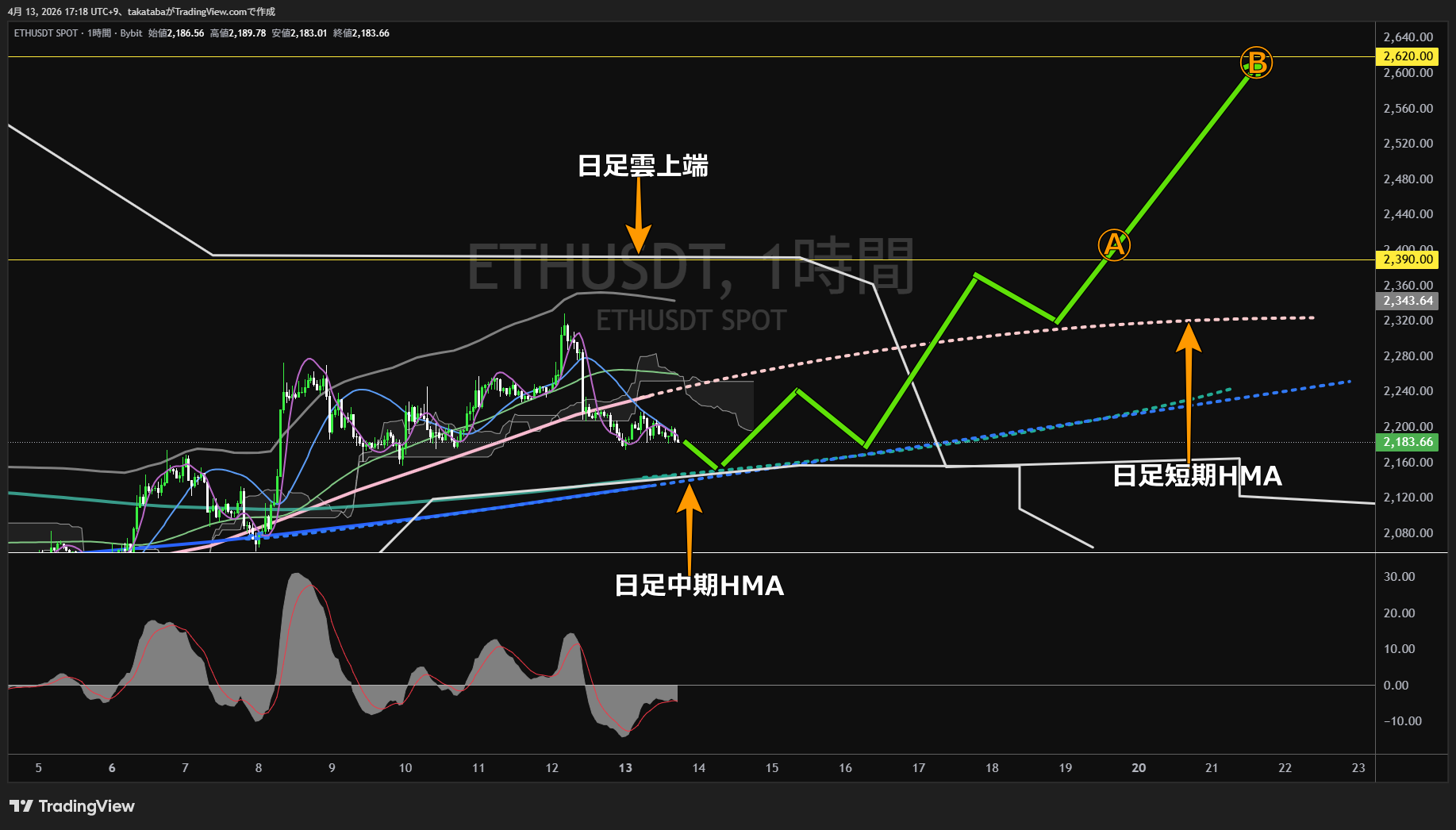 イーサリアム1時間足チャート-2026年4月13日