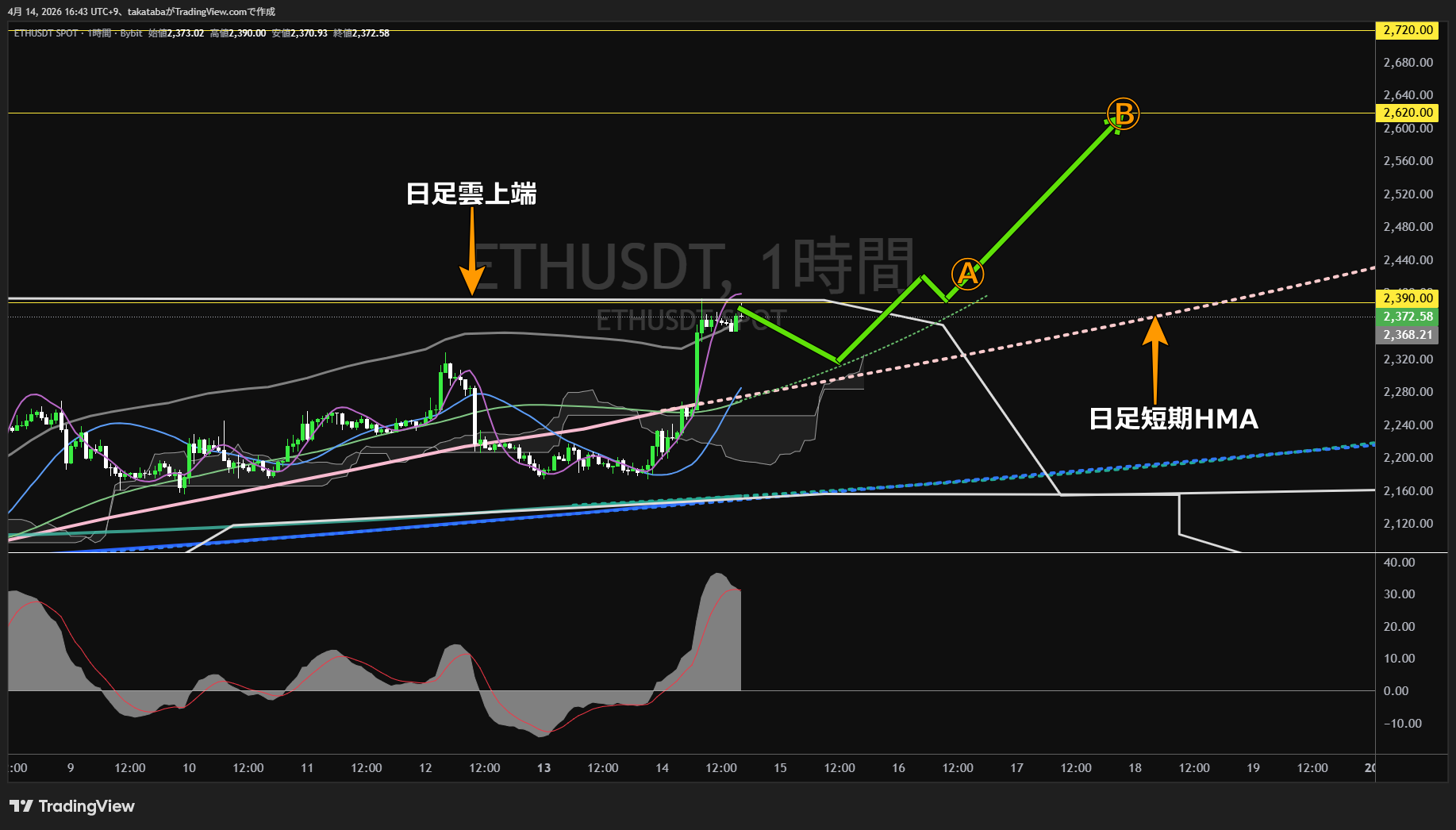 イーサリアム1時間足チャート-2026年4月14日