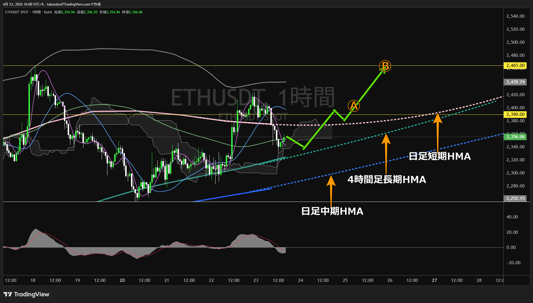 イーサリアム1時間足チャート-2026年4月23日