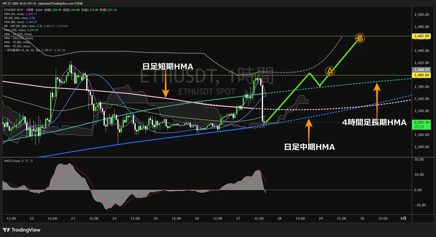 イーサリアム1時間足チャート-2026年4月27日