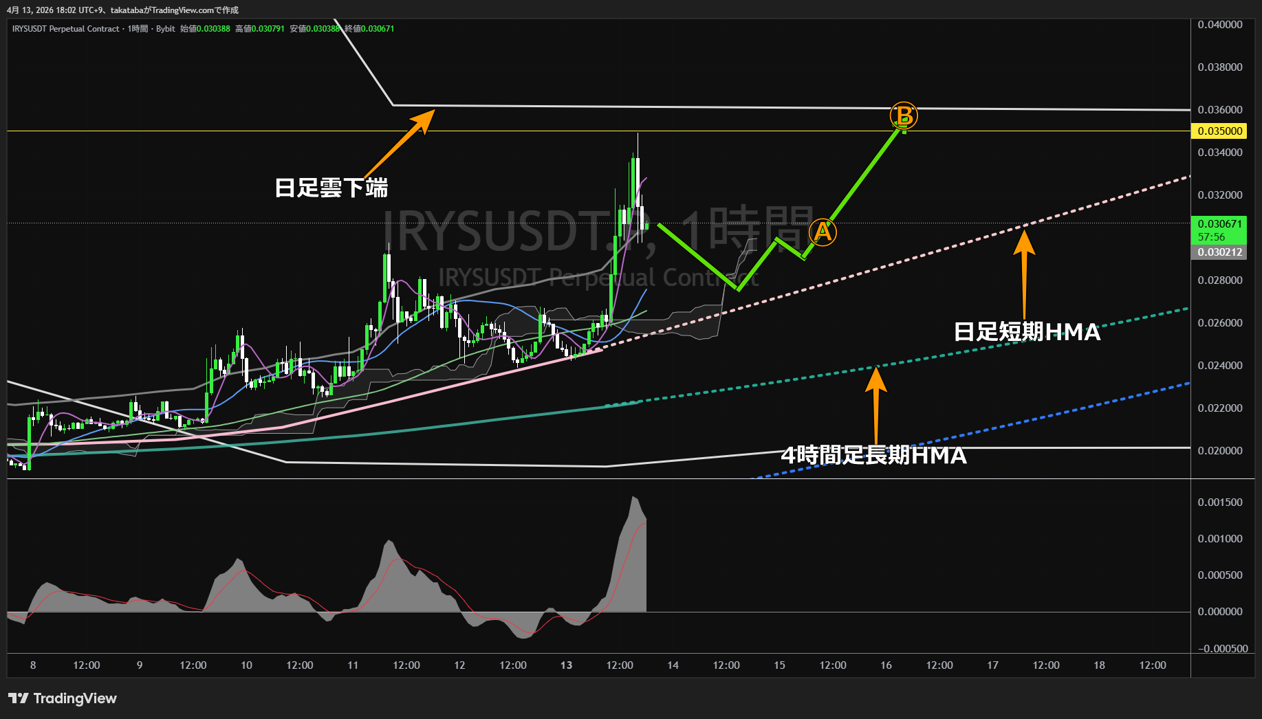アイリス1時間足チャート-2026年4月13日