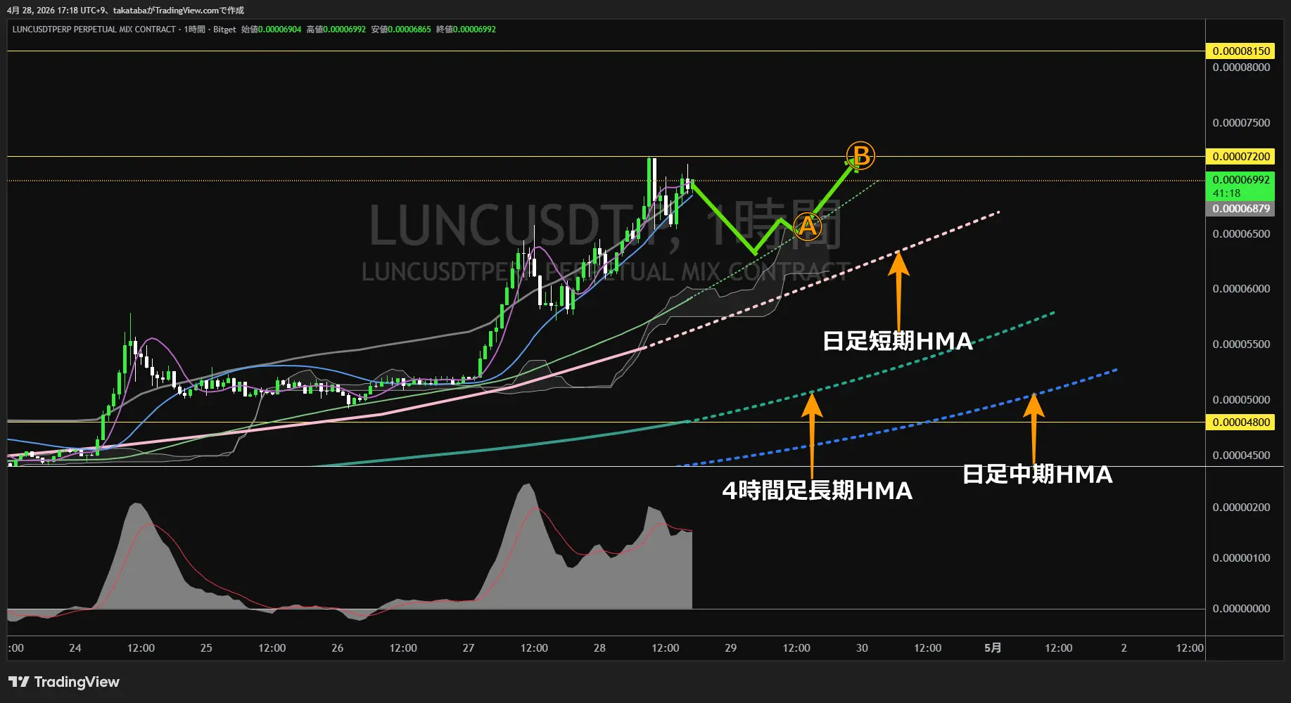 テラクラシック1時間足チャート-2026年4月28日