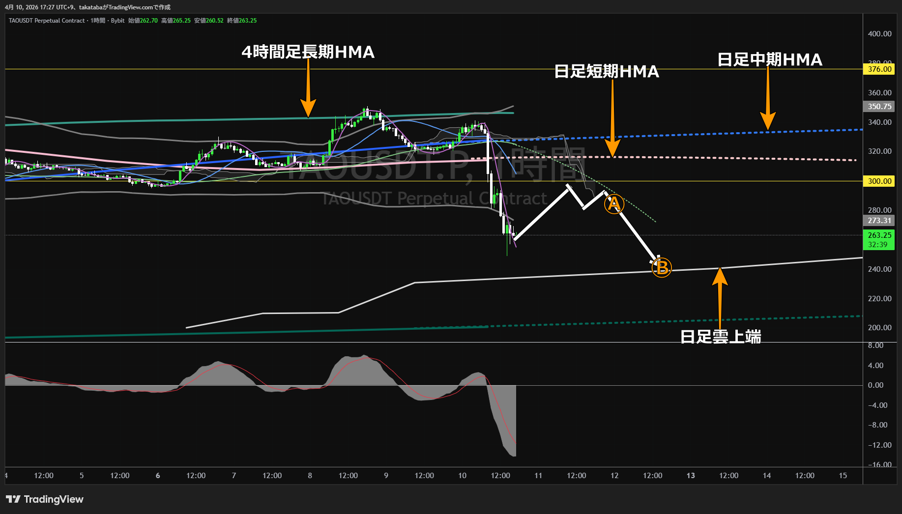 Bittensor1時間足チャート-2026年4月10日