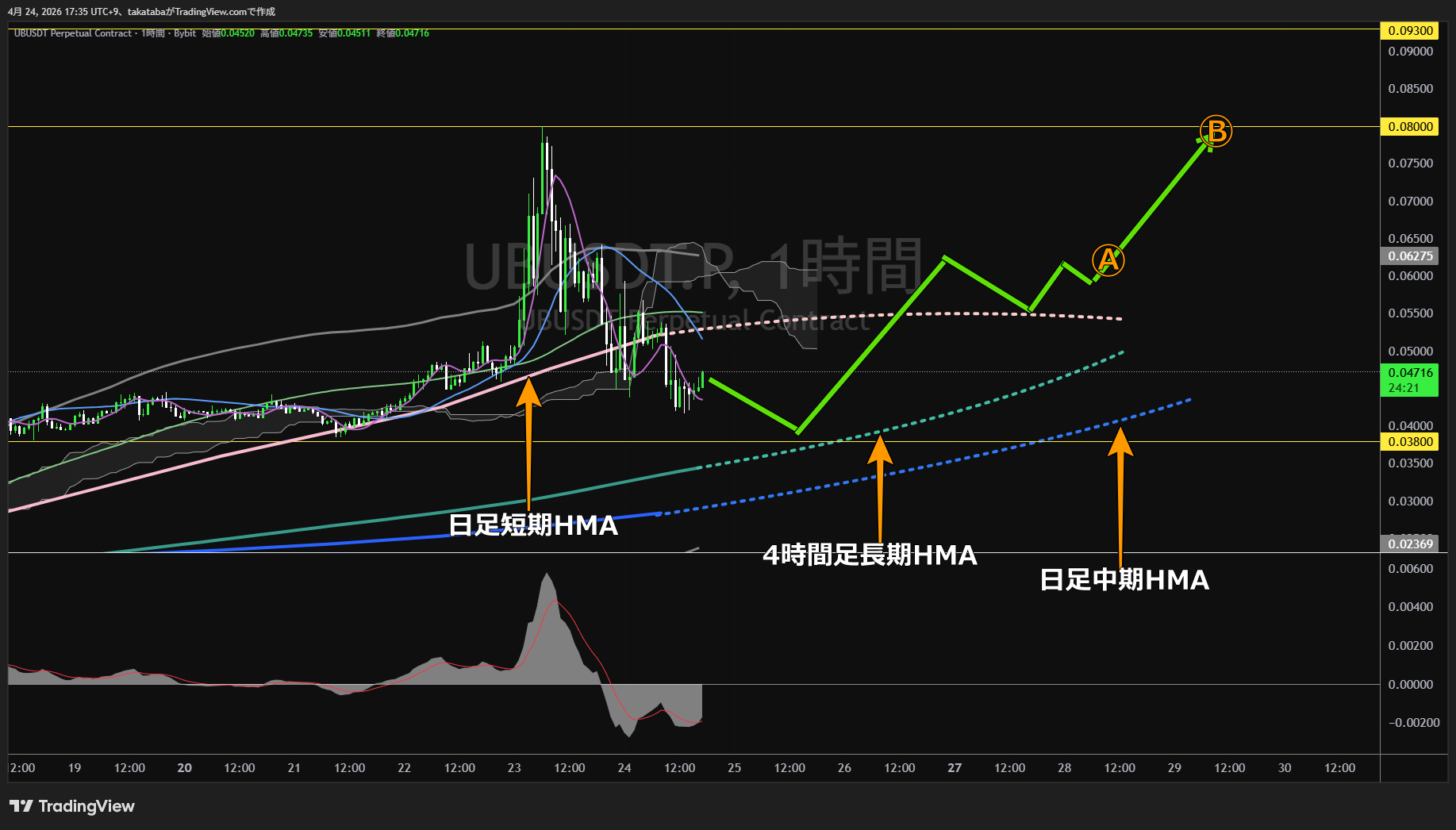 ユニベース1時間足チャート-2026年4月24日