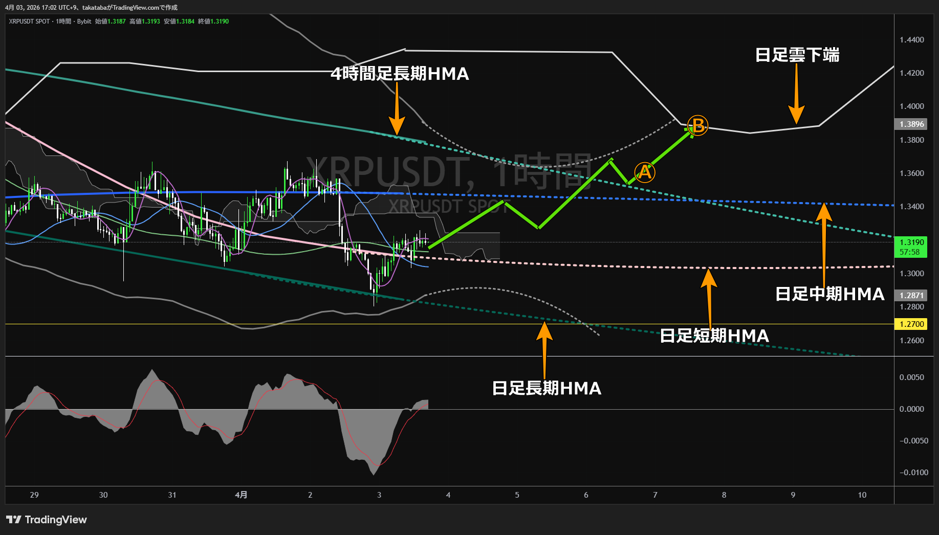 リップル1時間足チャート-2026年4月3日