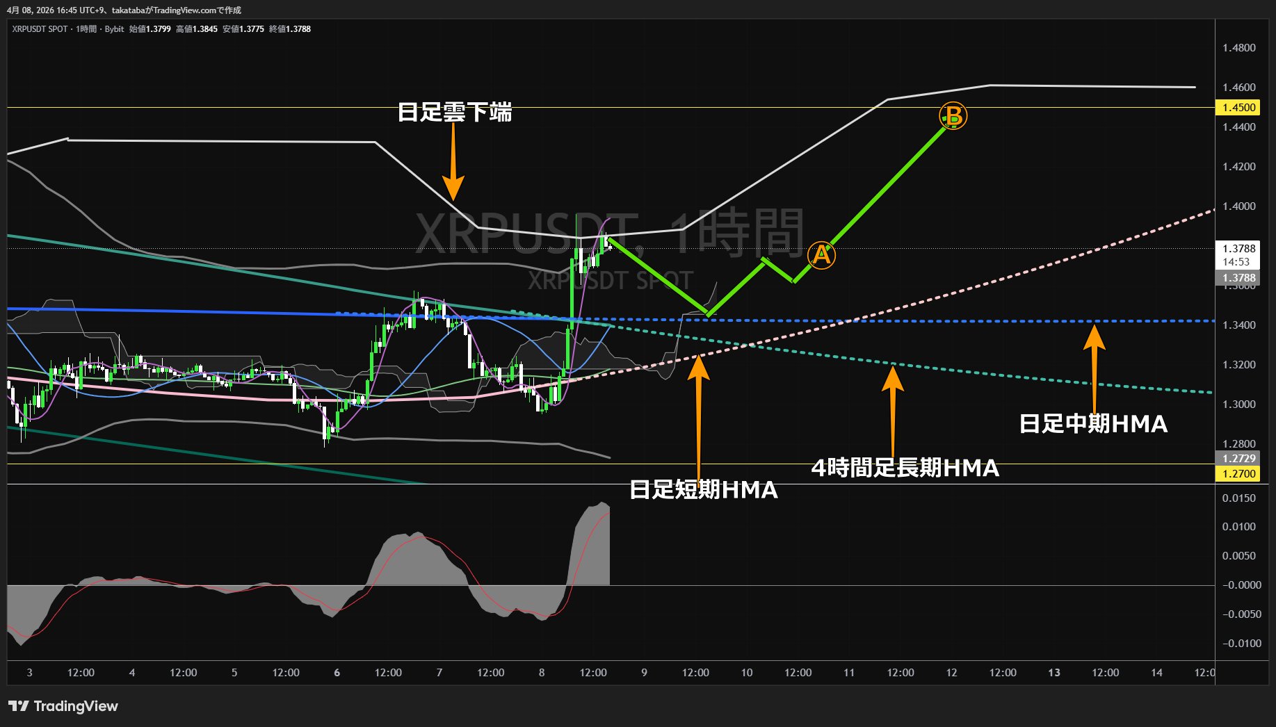 リップル1時間足チャート-2026年4月8日