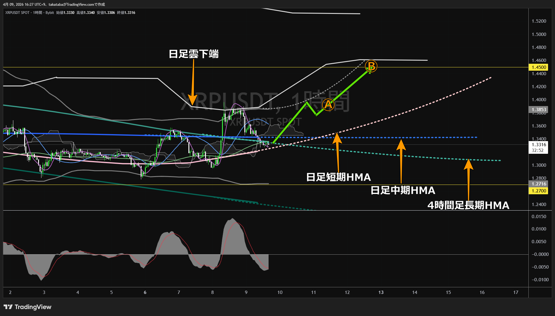 リップル1時間足チャート-2026年4月9日