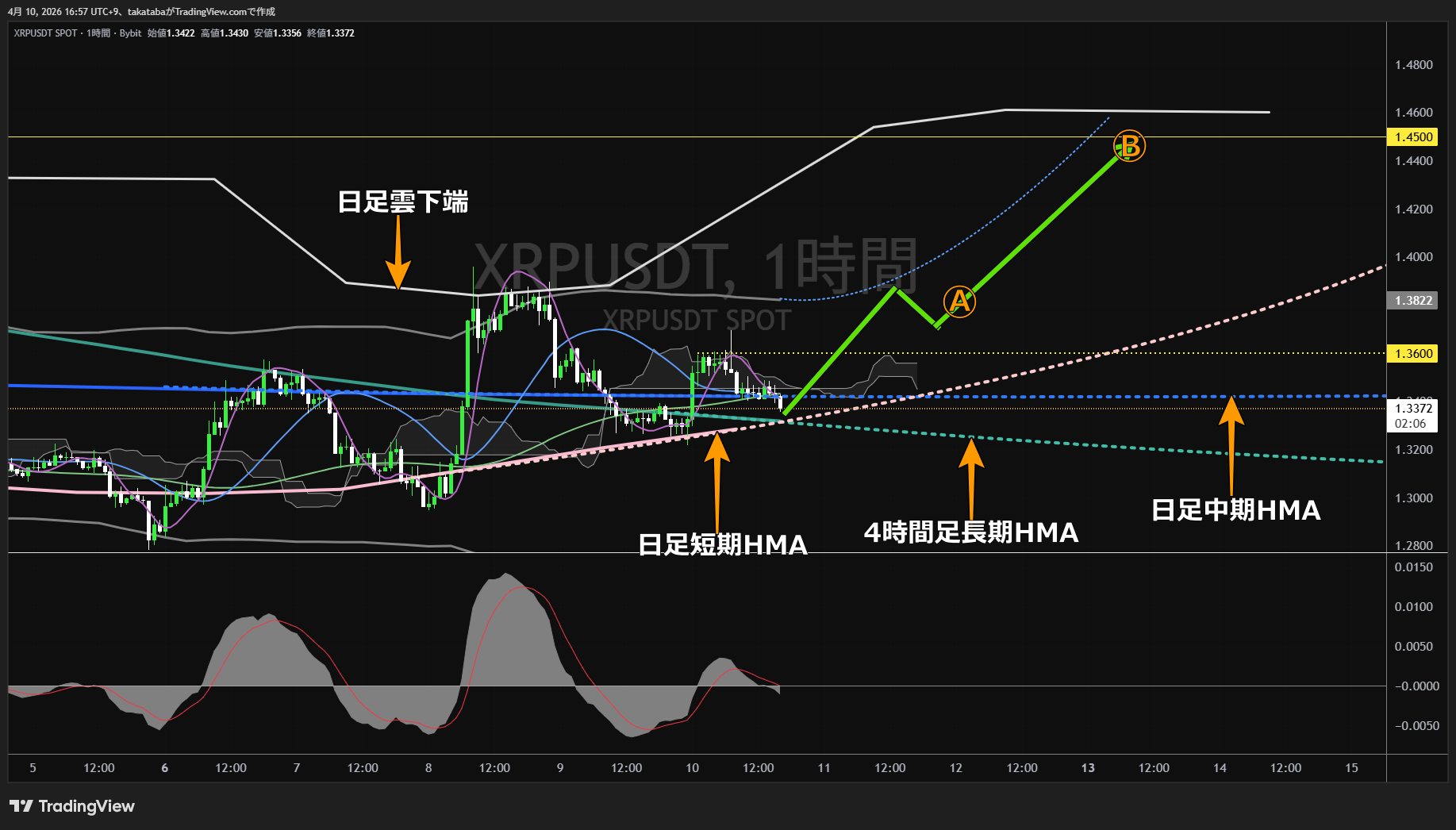リップル1時間足チャート-2026年4月10日