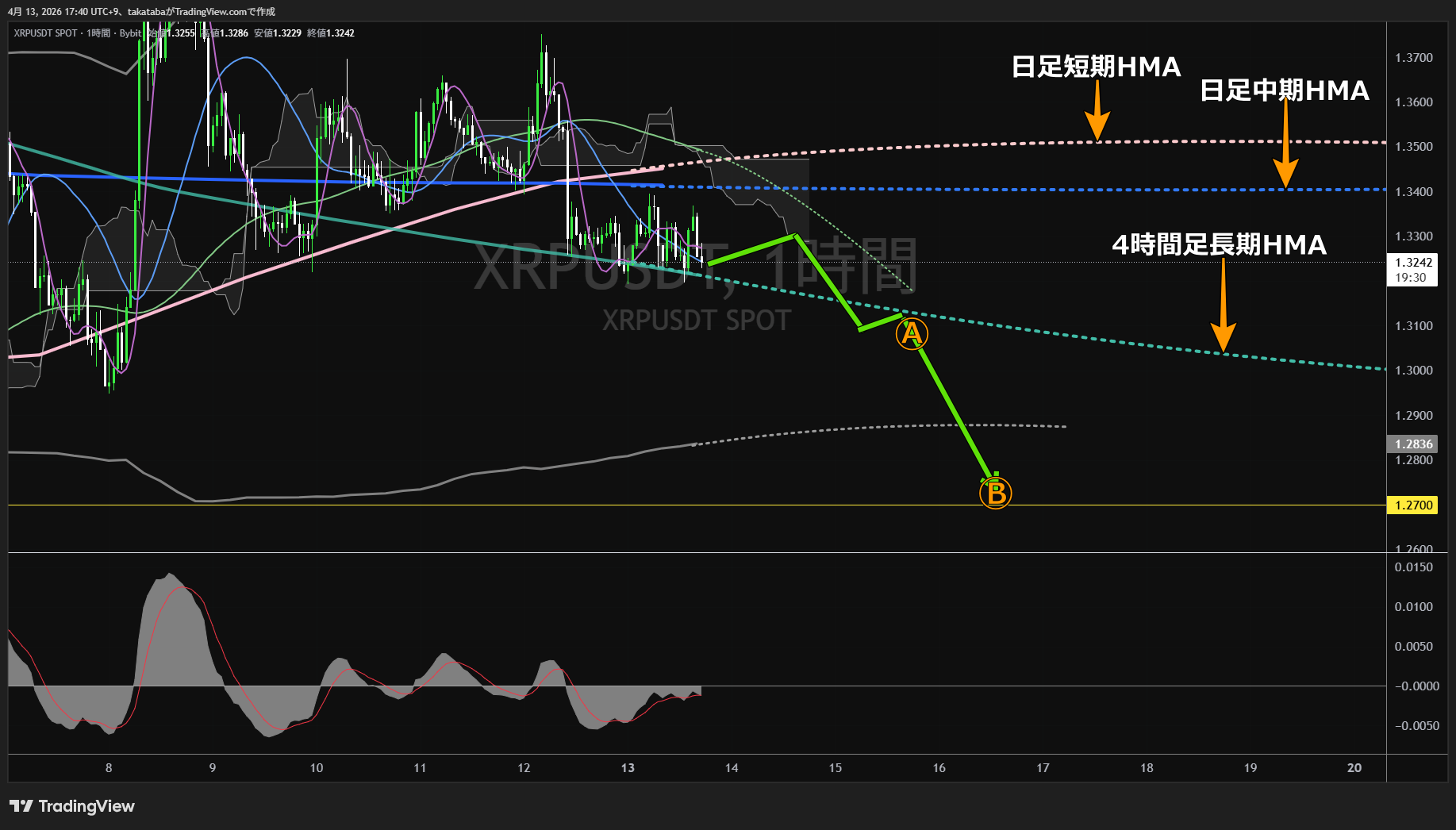 リップル1時間足チャート-2026年4月13日