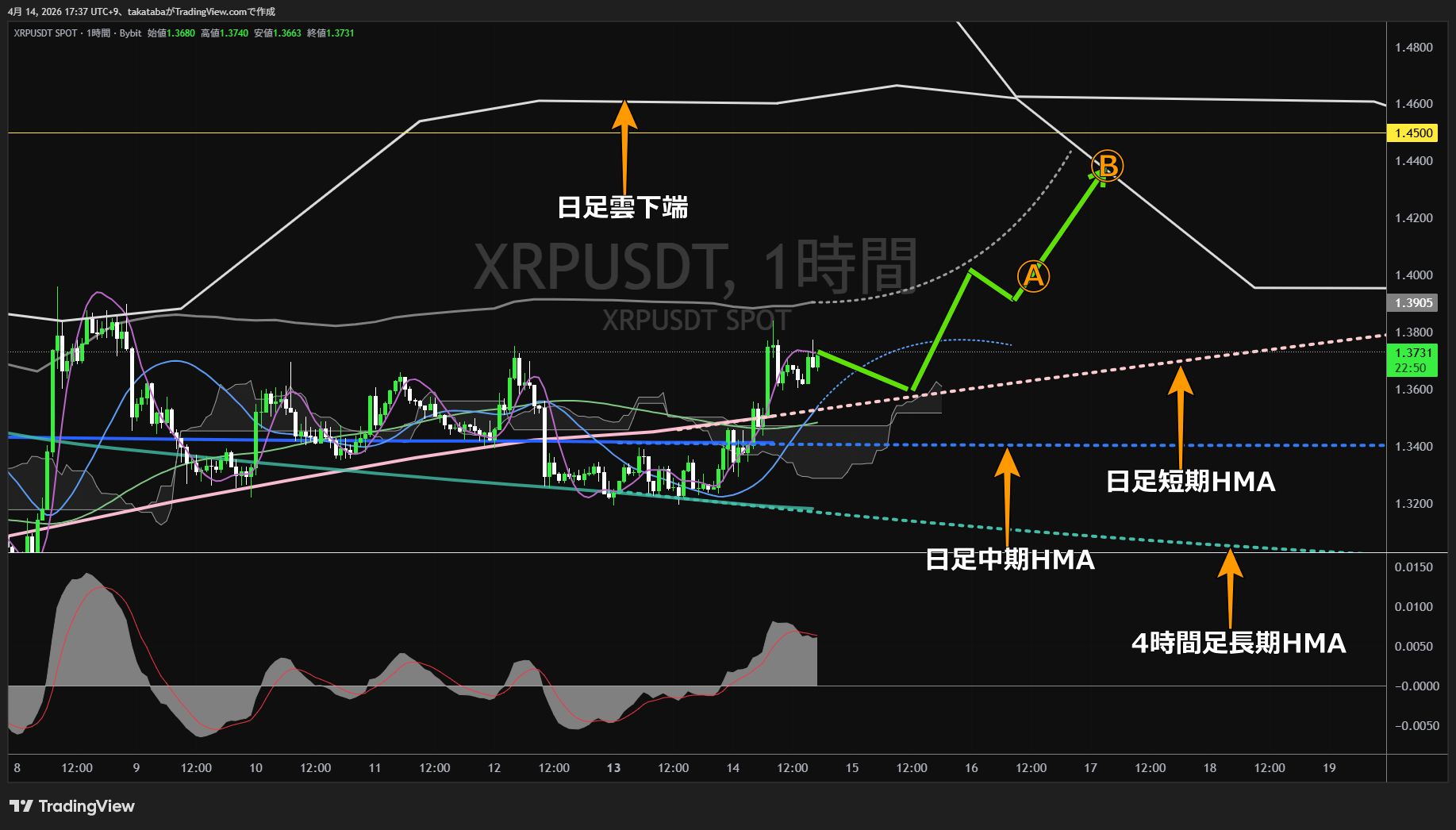 リップル1時間足チャート-2026年4月14日
